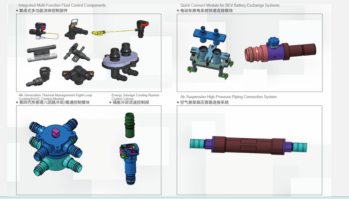 quick connectors for automobile fuel systems and EV systems
